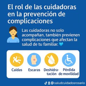 Infografía sobre el rol de las cuidadoras en la prevención de complicaciones: caídas, escaras, deshidratación y pérdida de movilidad.